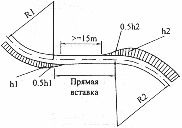 2.1. Требования и нормы устройства рельсовой колеи