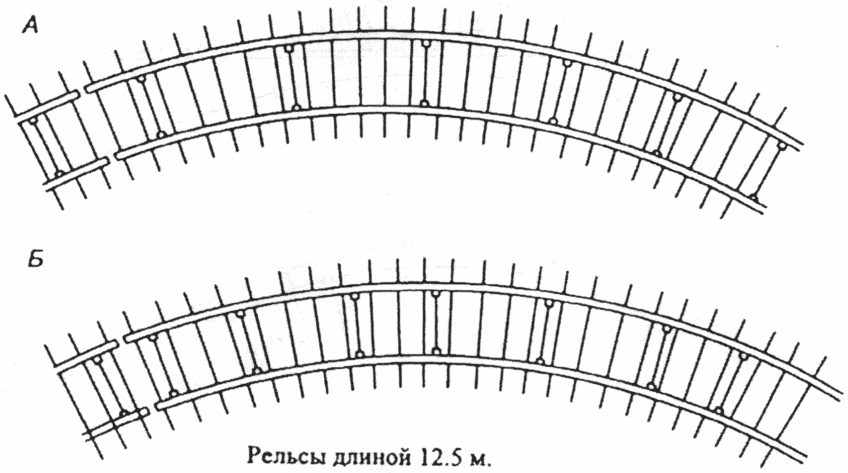 2.1. Требования и нормы устройства рельсовой колеи