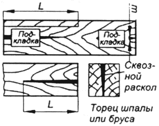 3.2. Шпалы, рамные основания, переводные брусья