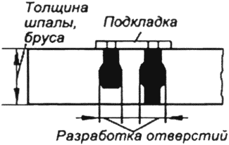 3.2. Шпалы, рамные основания, переводные брусья
