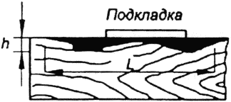 3.2. Шпалы, рамные основания, переводные брусья