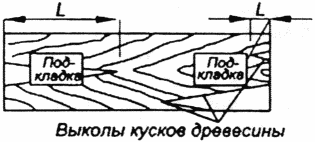 3.2. Шпалы, рамные основания, переводные брусья