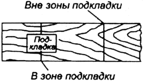 3.2. Шпалы, рамные основания, переводные брусья