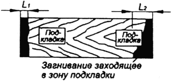 3.2. Шпалы, рамные основания, переводные брусья
