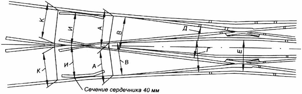 3.4. Стрелочные переводы и глухие пересечения