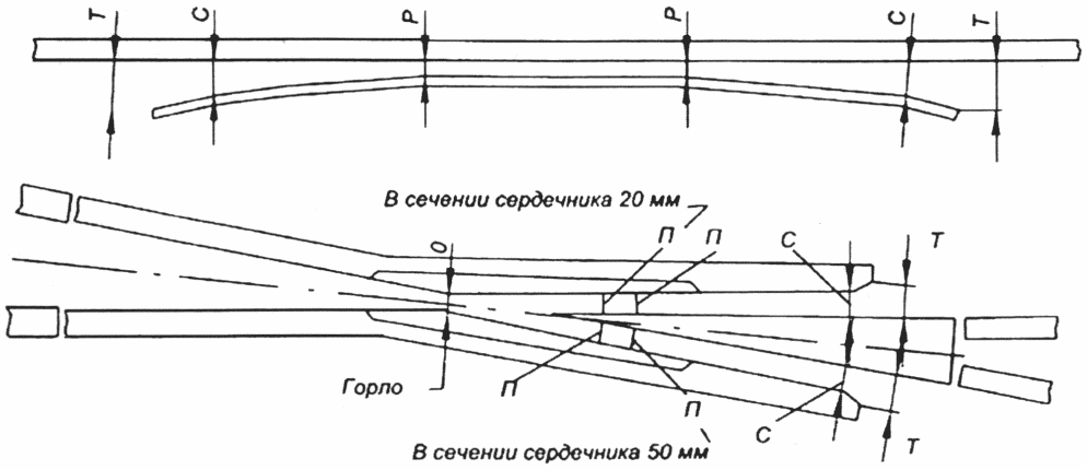 3.4. Стрелочные переводы и глухие пересечения