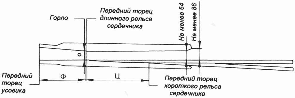 3.4. Стрелочные переводы и глухие пересечения