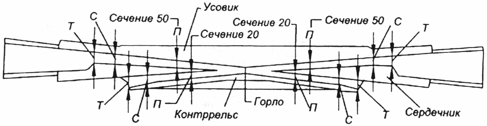 3.4. Стрелочные переводы и глухие пересечения