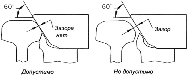 3.4. Стрелочные переводы и глухие пересечения