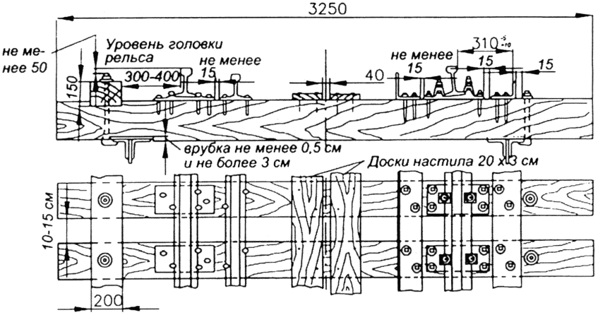 3.5. Путь на мостах