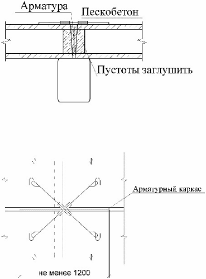 13 Требования по обеспечению долговечности элементов зданий со стальным каркасом