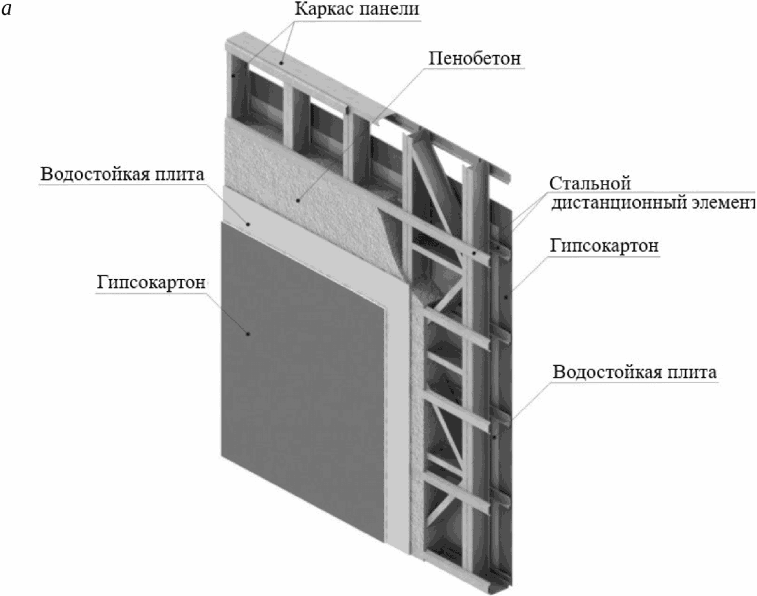 13 Требования по обеспечению долговечности элементов зданий со стальным каркасом