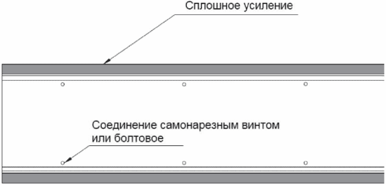 13 Требования по обеспечению долговечности элементов зданий со стальным каркасом