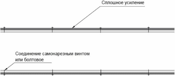 13 Требования по обеспечению долговечности элементов зданий со стальным каркасом