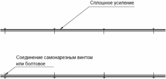 13 Требования по обеспечению долговечности элементов зданий со стальным каркасом