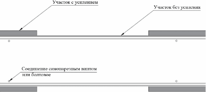 13 Требования по обеспечению долговечности элементов зданий со стальным каркасом