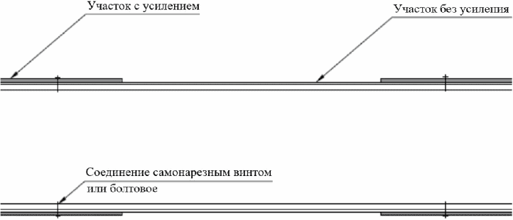 13 Требования по обеспечению долговечности элементов зданий со стальным каркасом