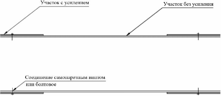 13 Требования по обеспечению долговечности элементов зданий со стальным каркасом