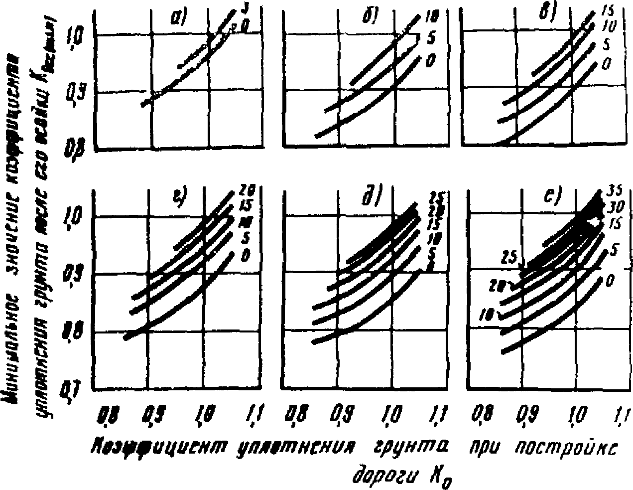 6. Влагонакопление, пучинообразование и осадка грунта