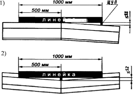 7.4. Общие требования.