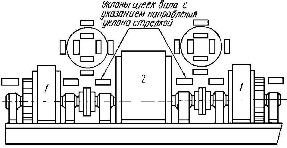 7. Формы документов по электрическим машинам