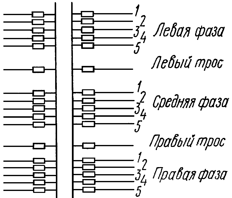 19. Формы документов по воздушным линиям электропередачи напряжением до 500 кВ