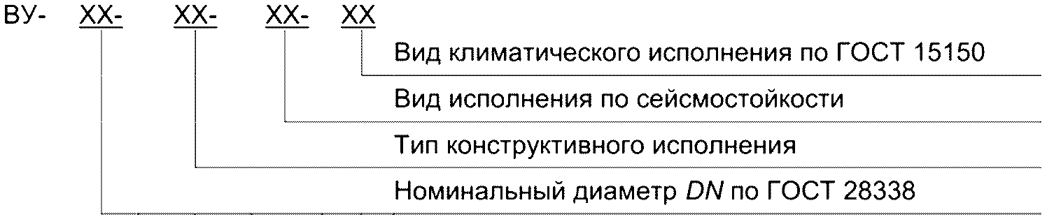 5 Классификация
