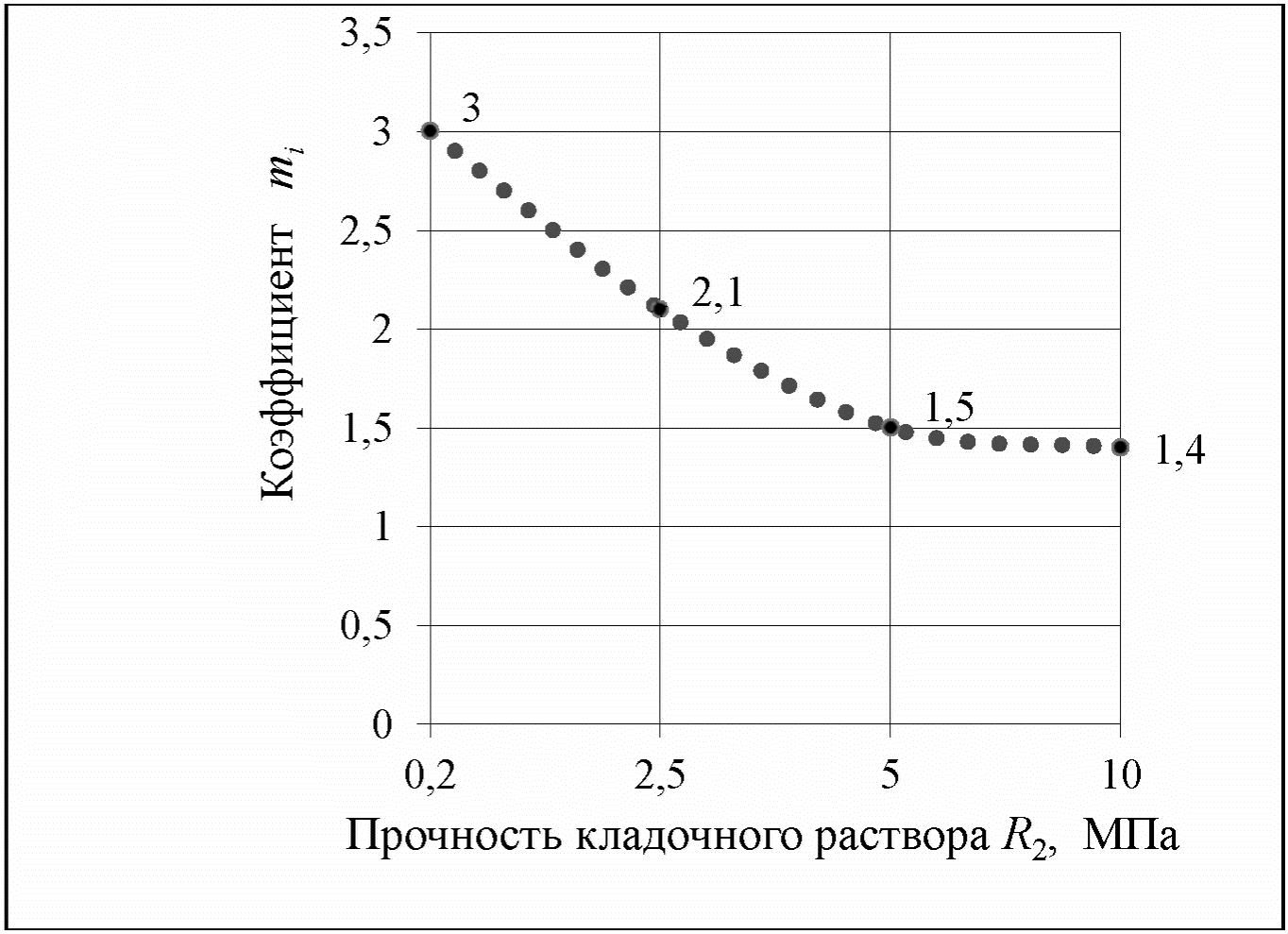 10 Усиление каменной кладки инъекцией раствора под давлением