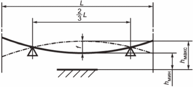 рис. 12