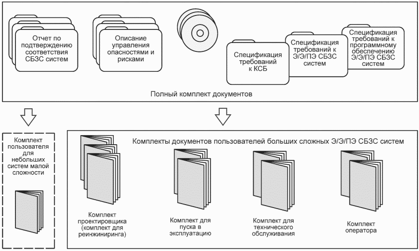 8 Оценка функциональной безопасности