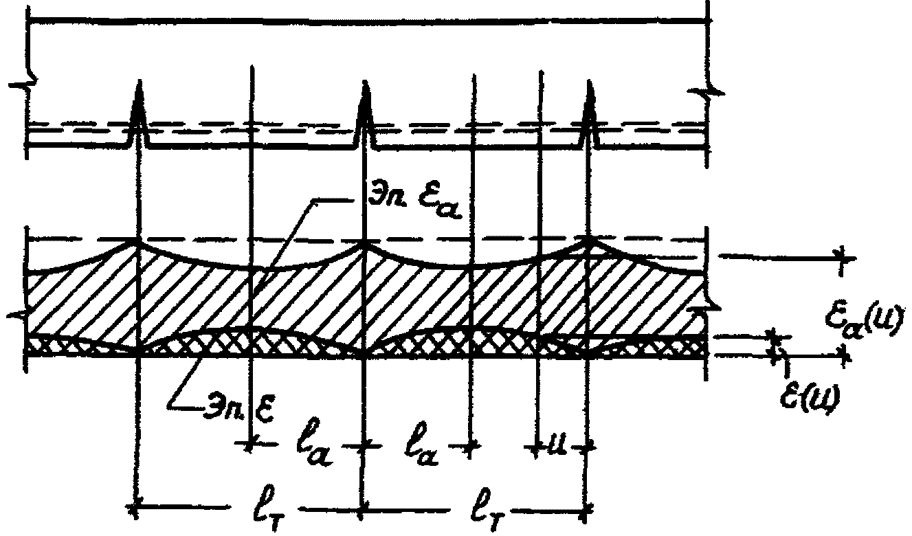 рис. 15