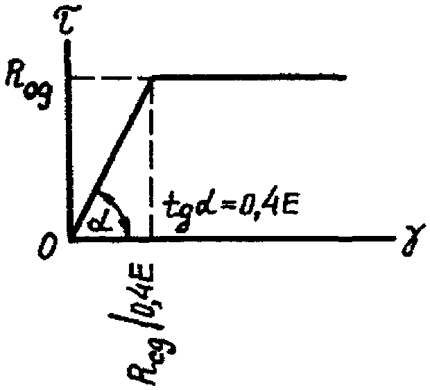рис. 6