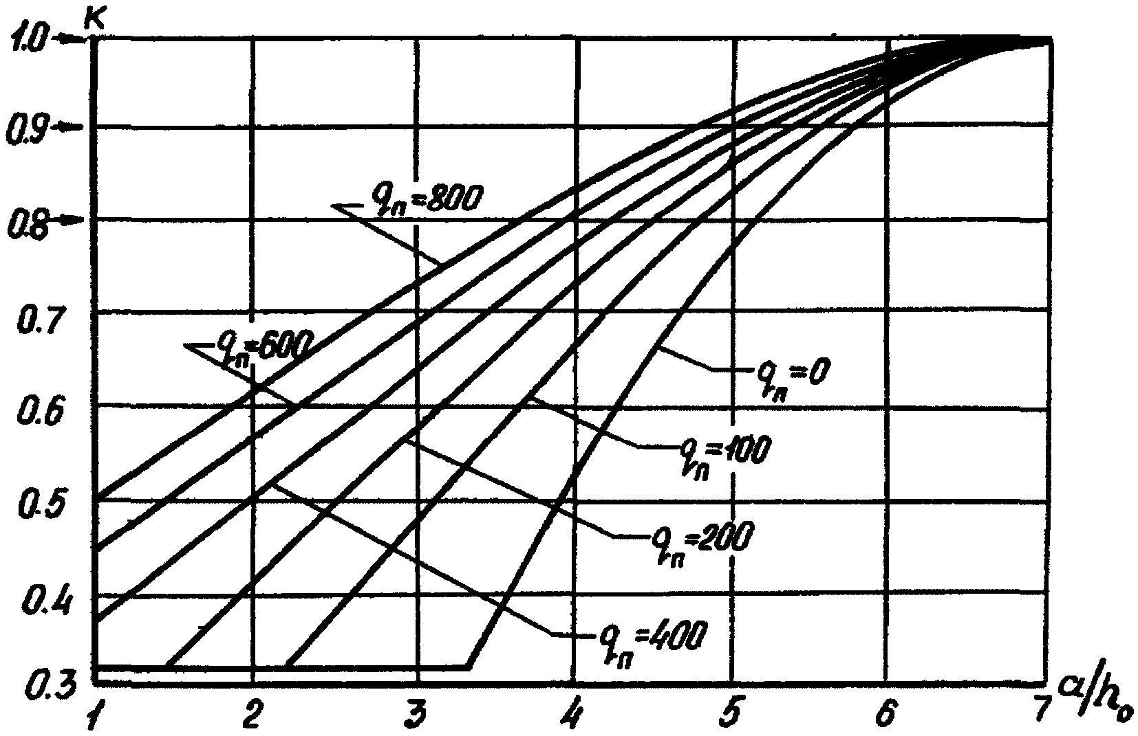 рис. 7