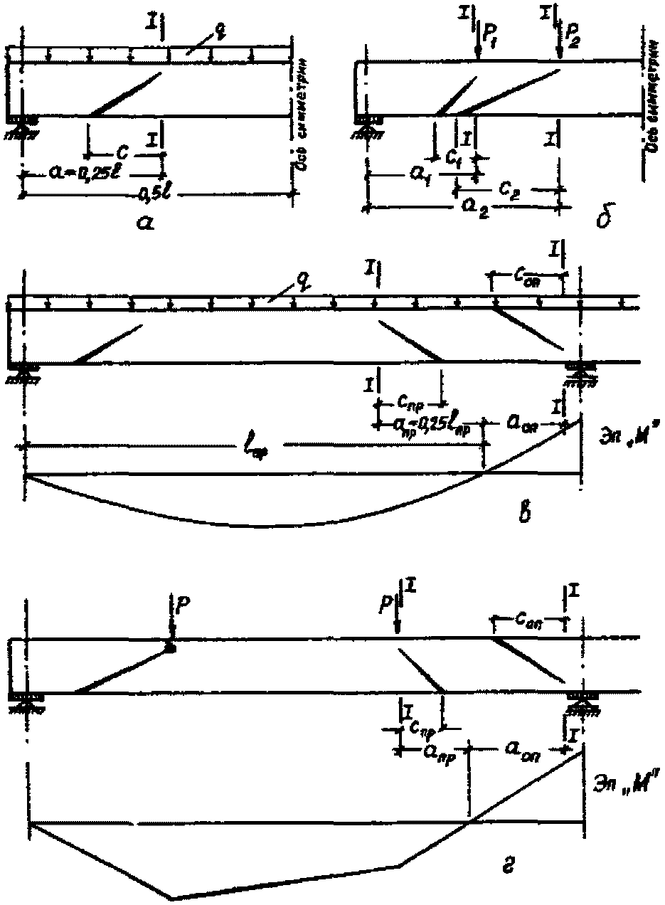 рис. 8