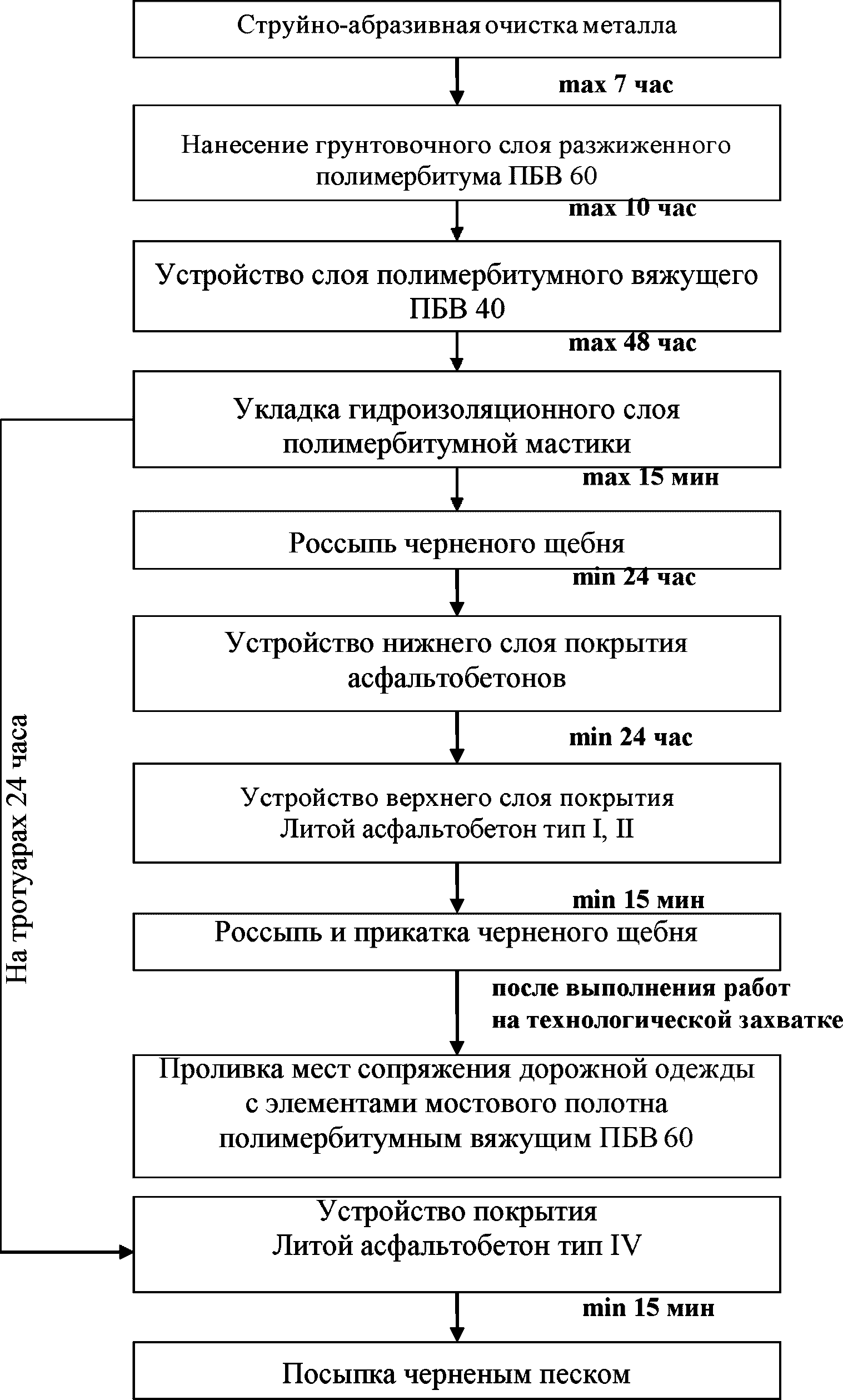 рис. 37