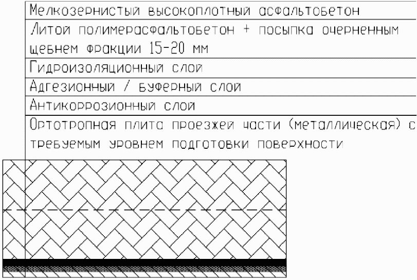 рис. 7
