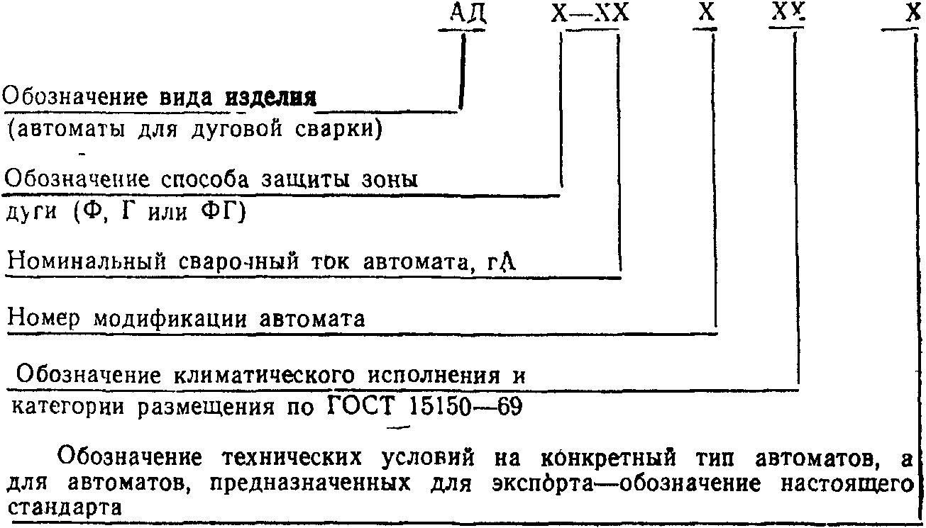 1. Исполнения и основные параметры