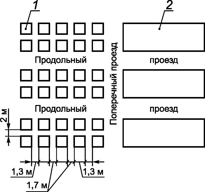 5 Хранение сухих пиломатериалов и заготовок