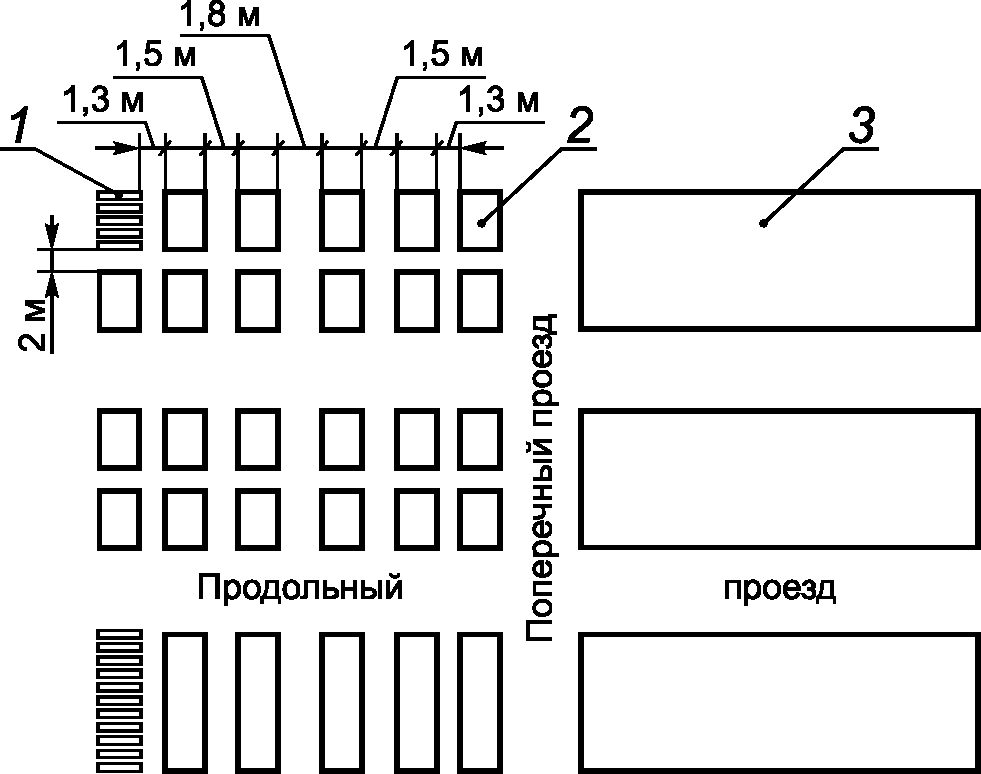 5 Хранение сухих пиломатериалов и заготовок