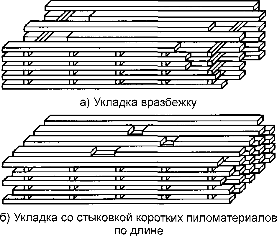 5 Хранение сухих пиломатериалов и заготовок