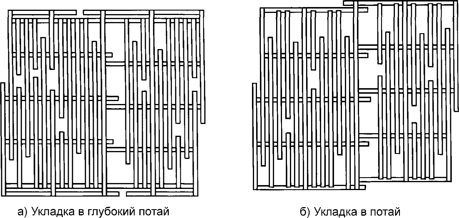 5 Хранение сухих пиломатериалов и заготовок