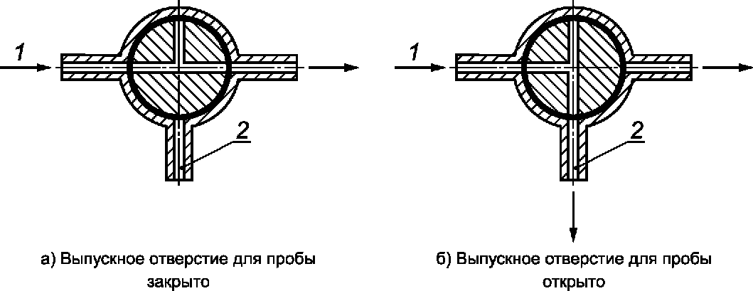 4 Методы отбора проб