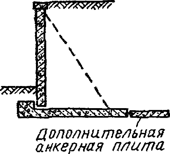 3. Типы подпорных стен