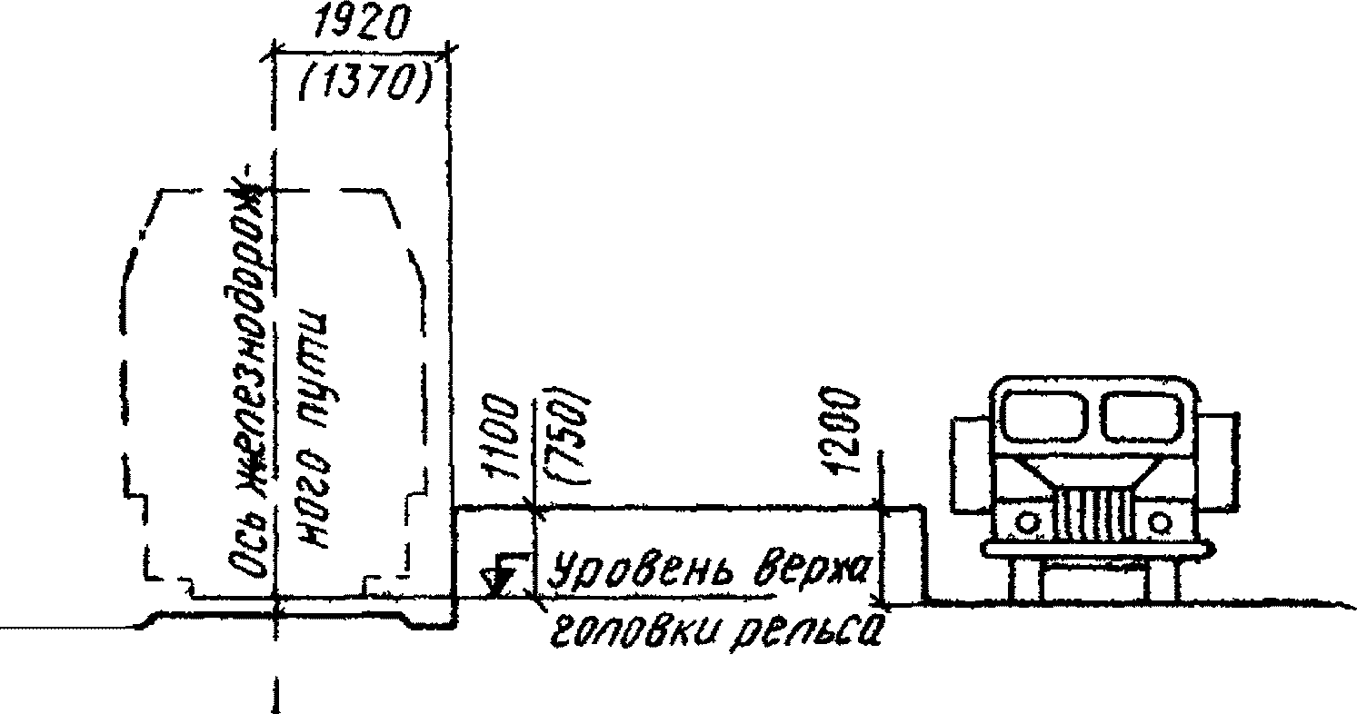 Расположение и габариты приближения