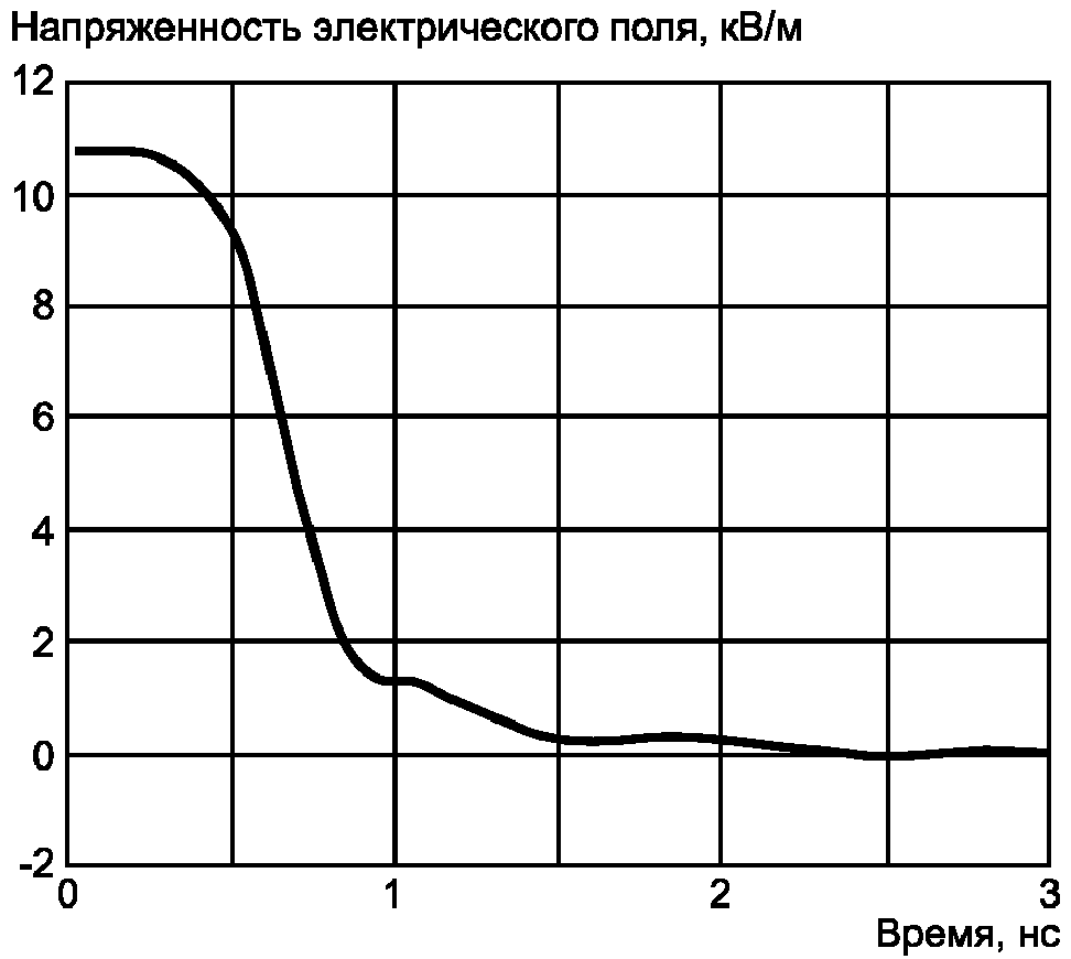 10. Протокол испытаний