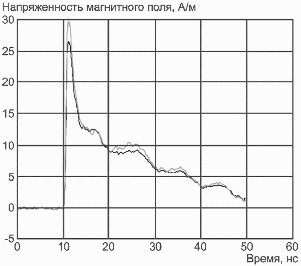 10. Протокол испытаний