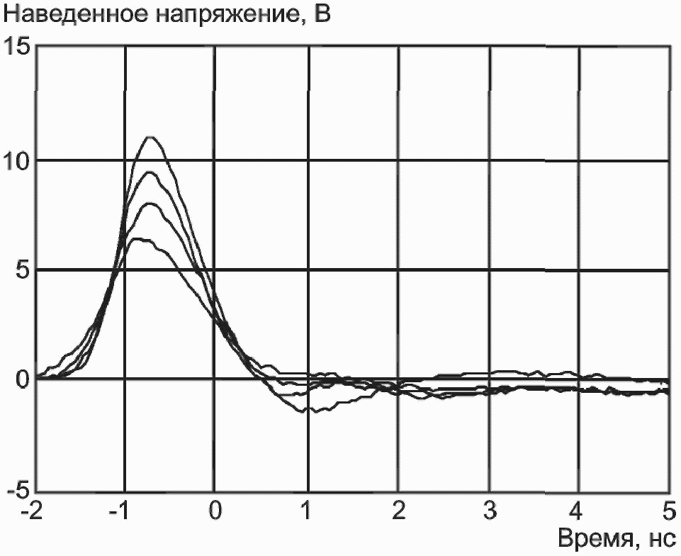 10. Протокол испытаний