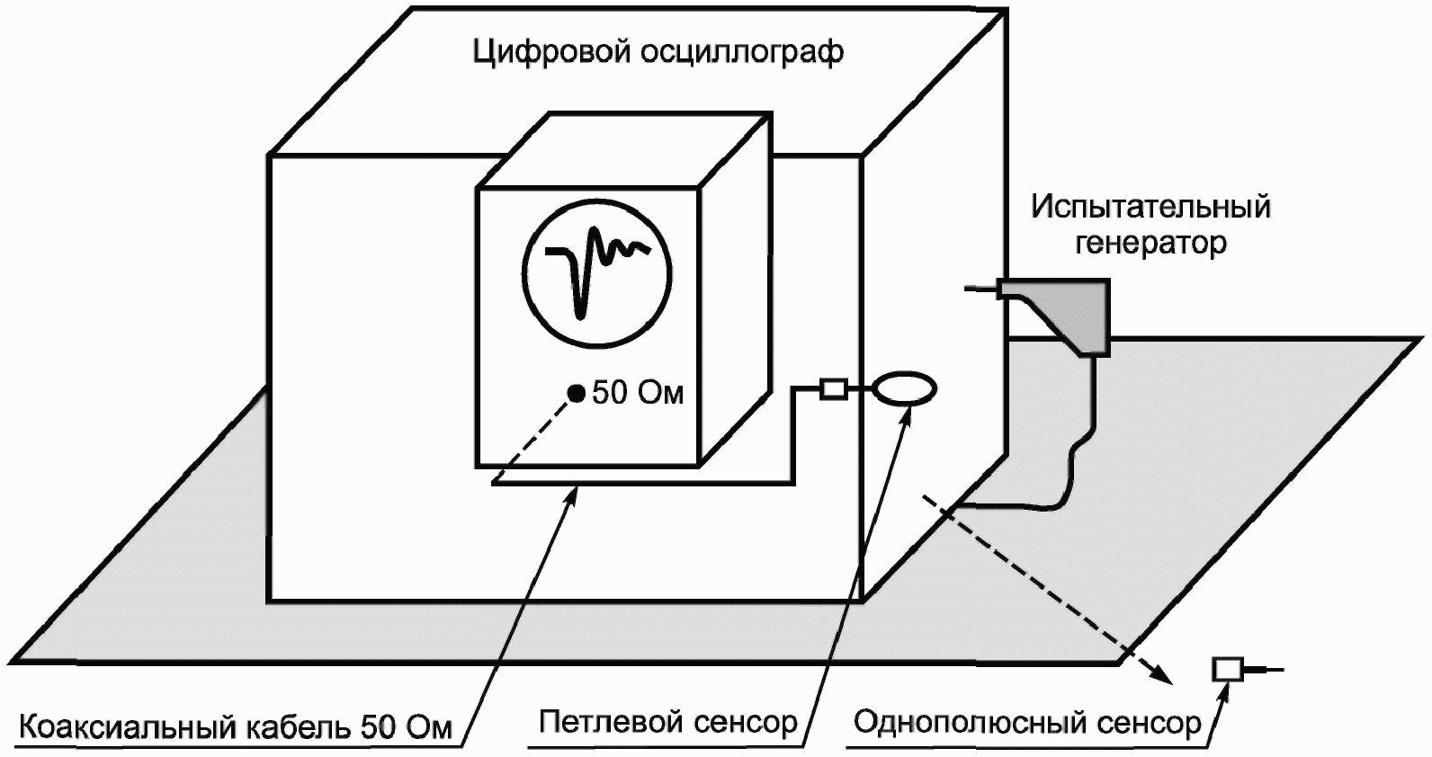 10. Протокол испытаний