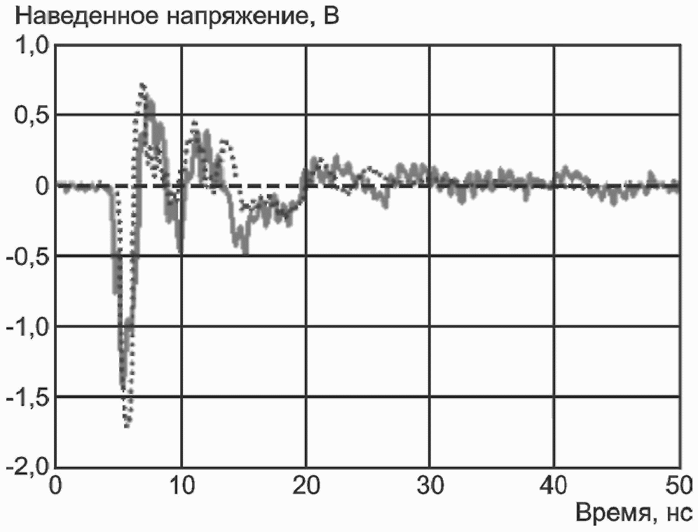 10. Протокол испытаний