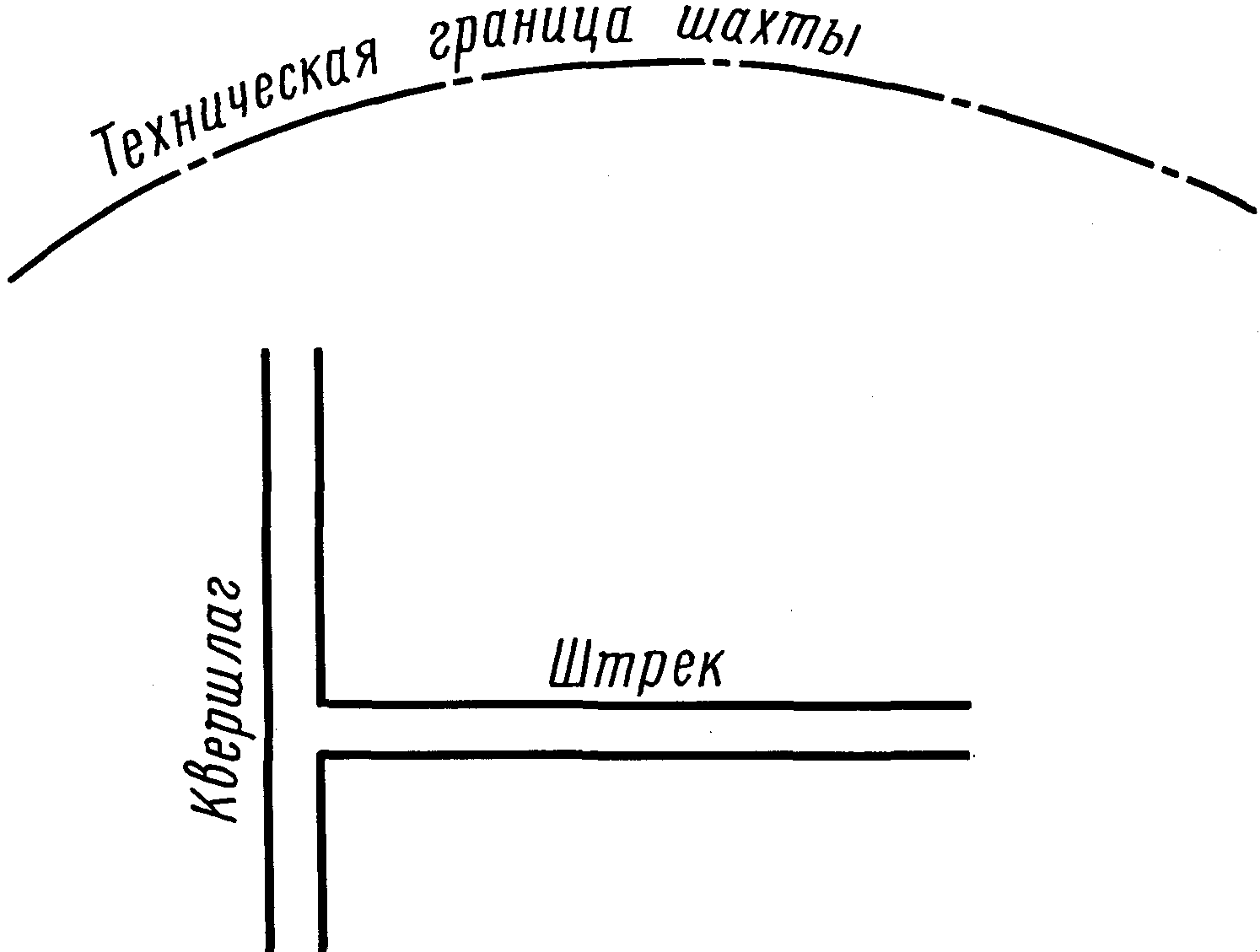 4. Правила выполнения на горных чертежах надписей, технических требований и табл